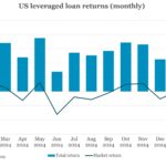 Chart of the Week: The Shortest Month