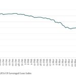 Bloomberg: Leveraged Lending Insights – 4/7/2025