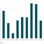 Bloomberg: Leveraged Lending Insights – 4/21/2025