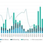 Bloomberg: Leveraged Lending Insights – 3/31/2025