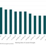 Bloomberg: Leveraged Lending Insights – 4/14/2025