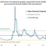 Chart of the Week: Comfort Zone