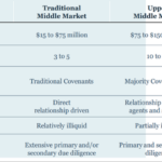 Chart of the Week: Middle Market Breakdown