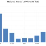 Chart of the Week: Ringgit in the New Year