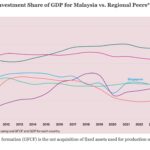 Chart of the Week: Down Decade
