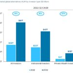 Chart of the Week: Seven Year Switch