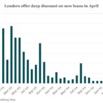 Bloomberg: Leveraged Lending Insights – 4/28/2025