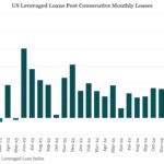 Bloomberg: Leveraged Lending Insights – 5/5/2025