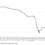 Bloomberg: Leveraged Lending Insights – 5/19/2025