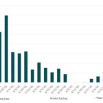 Bloomberg: Leveraged Lending Insights – 5/26/2025