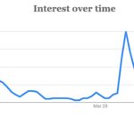 Chart of the Week: What is a Tariff, Anyway?