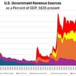 Chart of the Week: Poised for a Rebound?