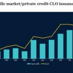 Chart of the Week: Collateralized Loan Observations
