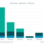Bloomberg: Leveraged Lending Insights – 6/9/2025