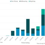 Bloomberg: Leveraged Lending Insights – 6/16/2025