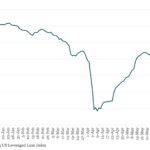 Bloomberg: Leveraged Lending Insights – 6/23/2025