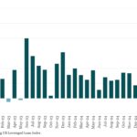 Bloomberg: Leveraged Lending Insights – 6/2/2025