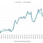 Covenant Trends - 6/16/2025