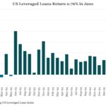 Bloomberg: Leveraged Lending Insights – 6/30/2025