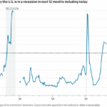Chart of the Week: Slowing the Slowdown