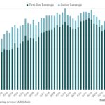 Leveraged Loan Insight & Analysis - 8/4/2025