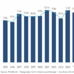 The Pulse of Private Equity – 8/4/2025