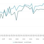 Covenant Trends - 9/1/2025