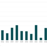 Bloomberg: Leveraged Lending Insights – 10/13/2025