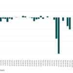 Bloomberg: Leveraged Lending Insights – 10/27/2025