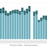 Covenant Trends - 10/13/2025
