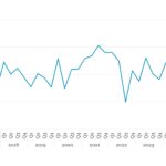 Covenant Trends - 10/20/2025