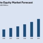 Chart of the Week: Equity and the Emirates