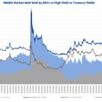 Debtwire Middle-Market – 10/13/2025