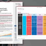 Middle Market & Private Credit – 10/13/2025