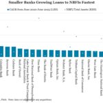 Middle Market & Private Credit – 10/27/2025