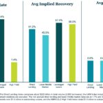 KBRA Direct Lending Deals: News & Analysis - 10/20/2025