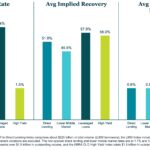 KBRA Direct Lending Deals: News & Analysis - 10/27/2025
