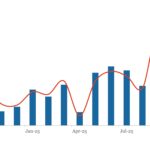 LevFin Insights: High-Yield Bond Statistics - 10/20/2025