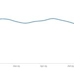 LevFin Insights: High-Yield Bond Statistics - 10/27/2025
