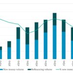 Leveraged Loan Insight & Analysis - 10/13/2025