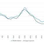 Leveraged Loan Insight & Analysis - 10/20/2025