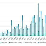 Leveraged Loan Insight & Analysis - 10/27/2025