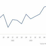 The Pulse of Private Equity – 10/20/2025