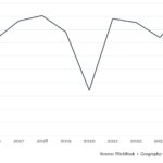 The Pulse of Private Equity – 10/27/2025