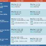 Middle Market Deal Terms at a Glance - October 2025