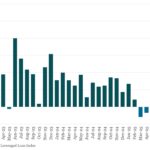Bloomberg: Leveraged Lending Insights – 11/3/2025