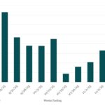 Bloomberg: Leveraged Lending Insights – 11/17/2025