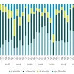 Covenant Trends - 11/3/2025