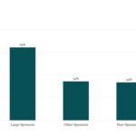 Covenant Trends - 11/10/2025