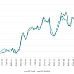 Covenant Trends - 11/17/2025